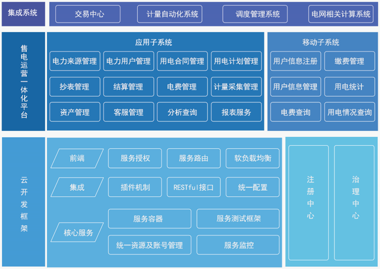 任你博·(中国)官方网站