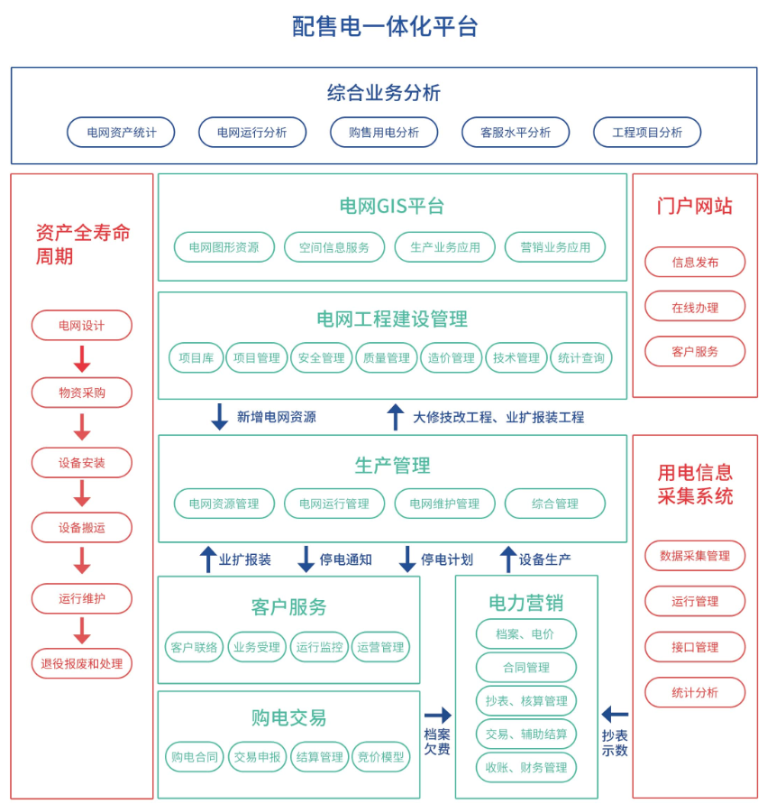 任你博·(中国)官方网站