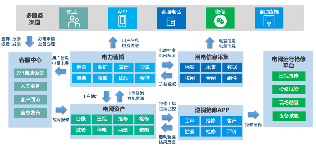 任你博·(中国)官方网站