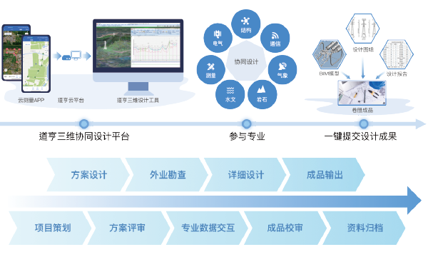 任你博·(中国)官方网站