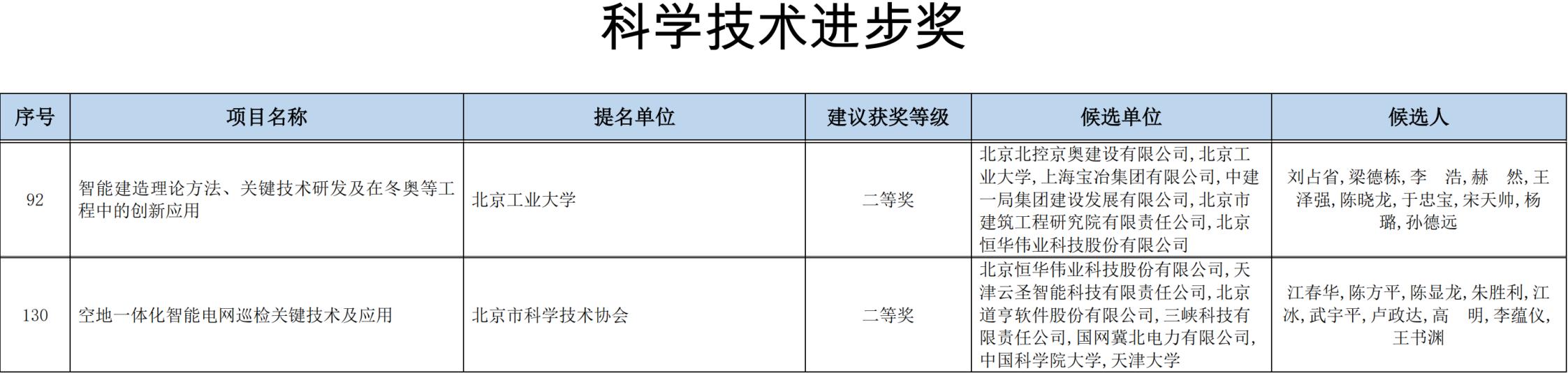 任你博·(中国)官方网站